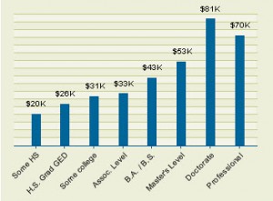 2003-edu-chart