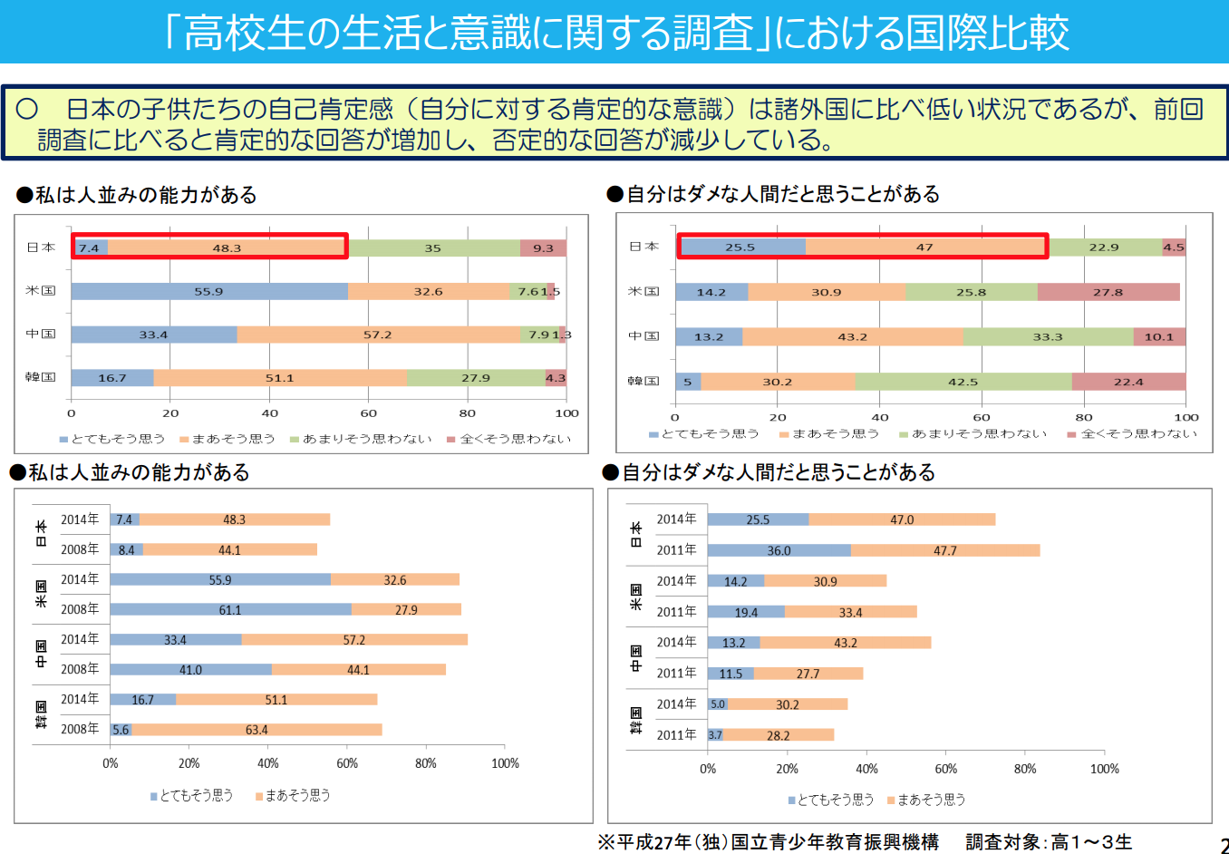 日本人が自分に自信が持てない理由 アメリカ大学院留学ブログ